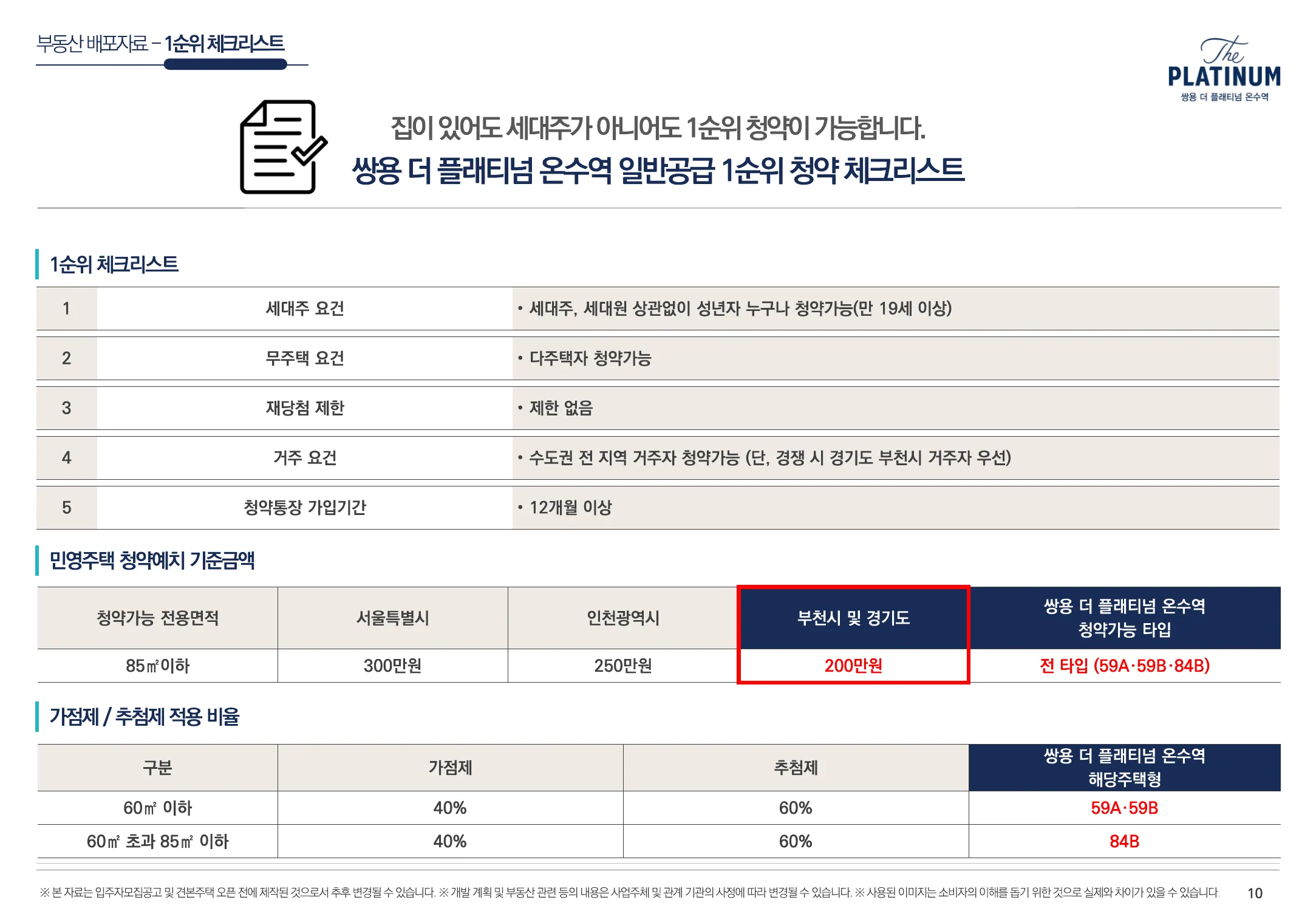 청약 체크리스트